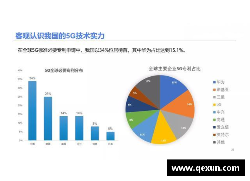 汉达诺维奇承诺加大投入研发：将继续引领5G技术