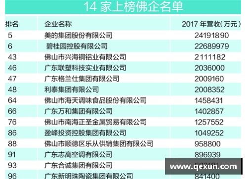 BETWAY必威唯一官方网站福建浔兴股份跻身福建省百强民营企业