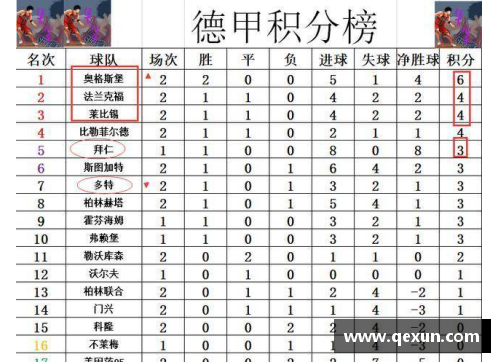 BETWAY必威唯一官方网站德甲最新积分战报：莱比锡大胜登顶，多特位居第三，沙尔克再刷耻辱纪录